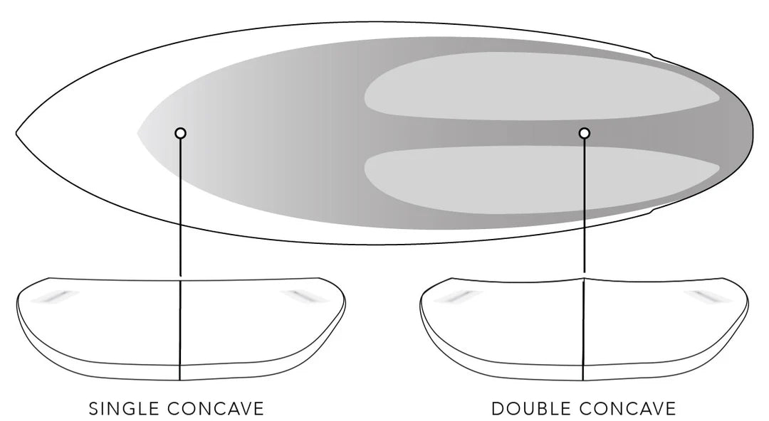 Tabla de Surf Baron Flyer JS Industries