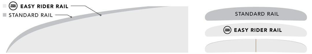 Tabla de Surf Golden Child Easy Rider JS Industries