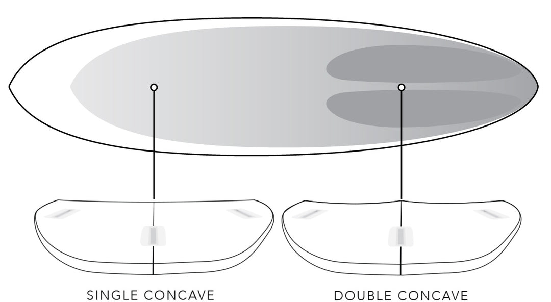 Tabla de Surf El Baron JS Industries