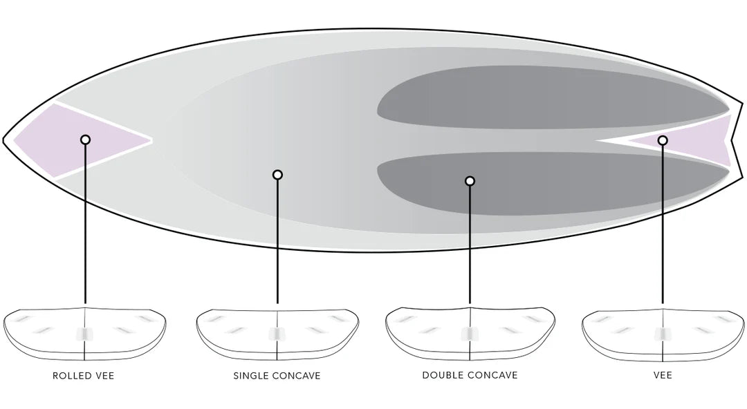 Tabla de Surf Sub Xero JS Industries