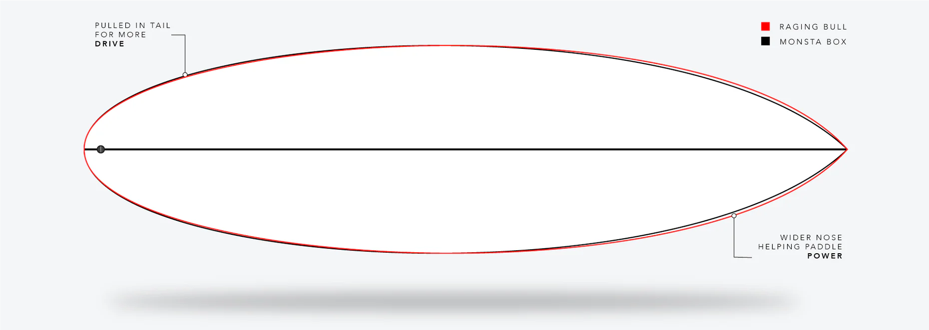 Tabla de Surf Raging Bull JS Industries