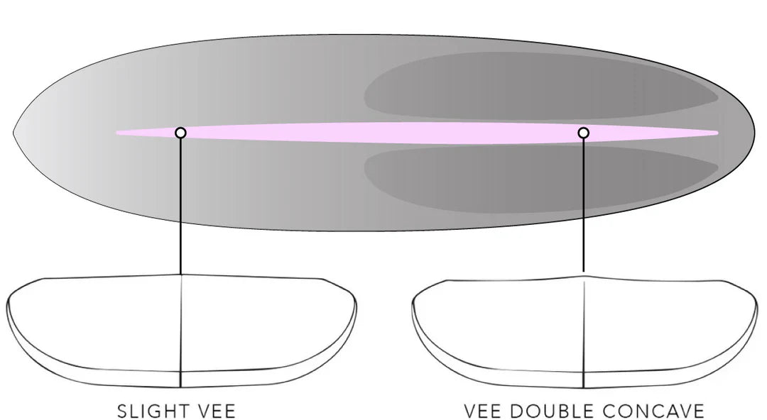 Tabla de Surf Big Baron Easy Rider Softboard JS Industries