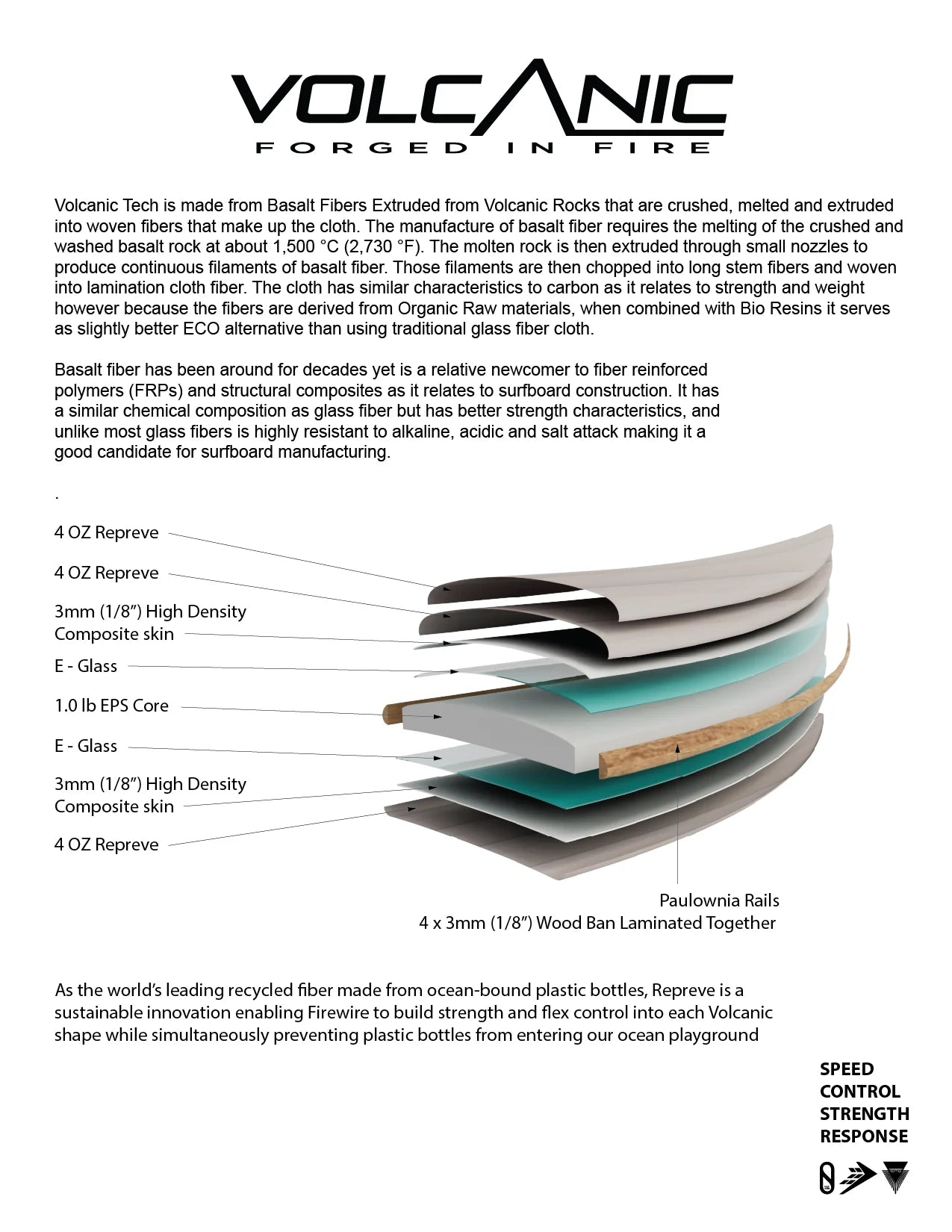 Tabla de Surf Cymatic Firewire