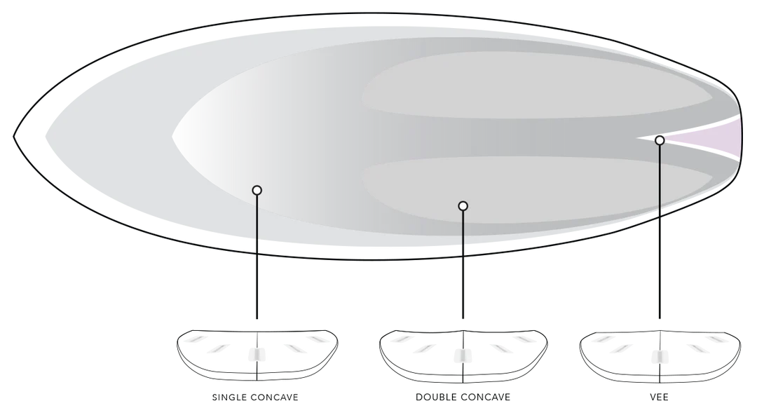 Tabla de Surf Flame Fish JS Industries