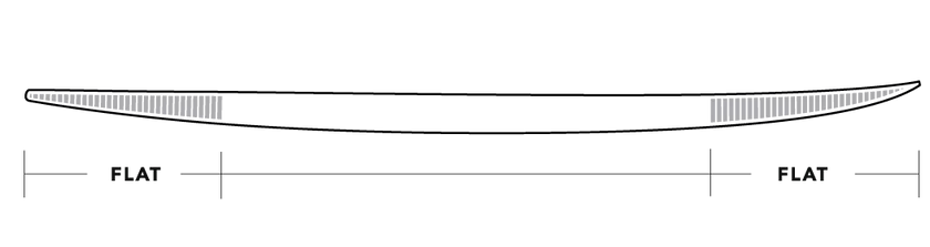 Tabla de Surf Flame Fish JS Industries