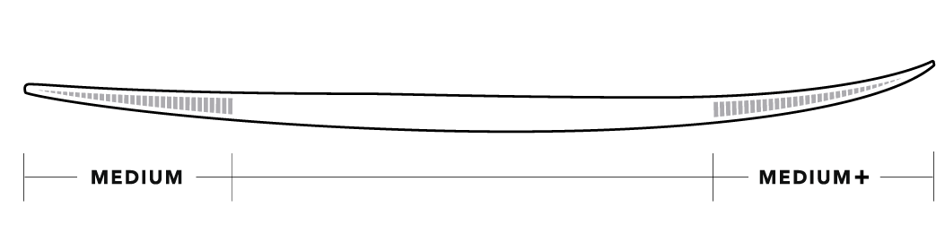 Tabla de Surf Forget Me Not 3  JS Industries