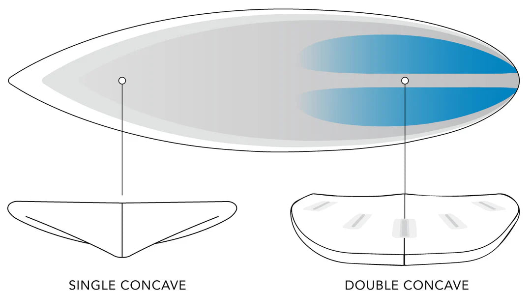 Tabla de Surf Schooner  JS Industries