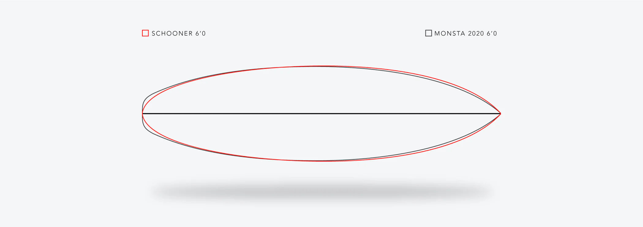 Tabla de Surf Schooner  JS Industries
