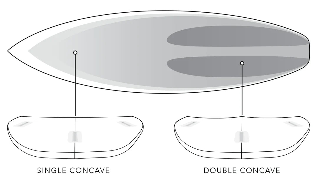 Tabla de Surf Xero Gravity Easy Rider JS Industries