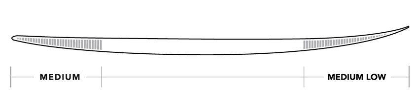 Tabla de Surf Xero Gravity Easy Rider JS Industries